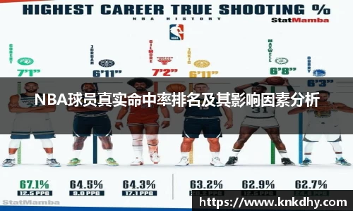 NBA球员真实命中率排名及其影响因素分析