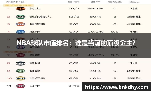NBA球队市值排名：谁是当前的顶级金主？
